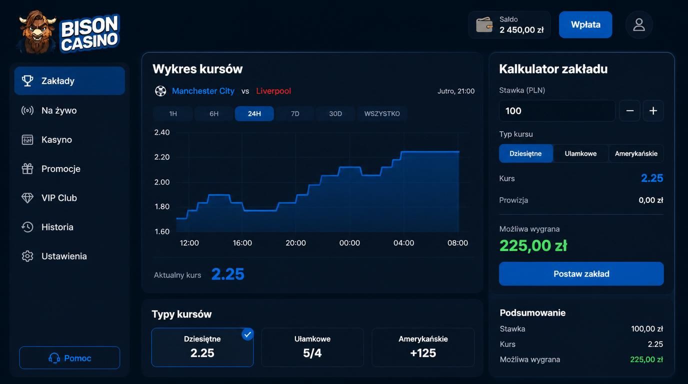 Wizualizacja kursów i wyliczeń zysku